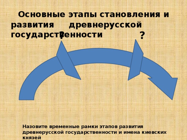  Основные этапы становления и развития древнерусской государственности ? ? Назовите временные рамки этапов развития древнерусской государственности и имена киевских князей 