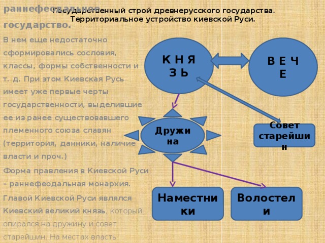 Территориально политическая структура древней руси проект