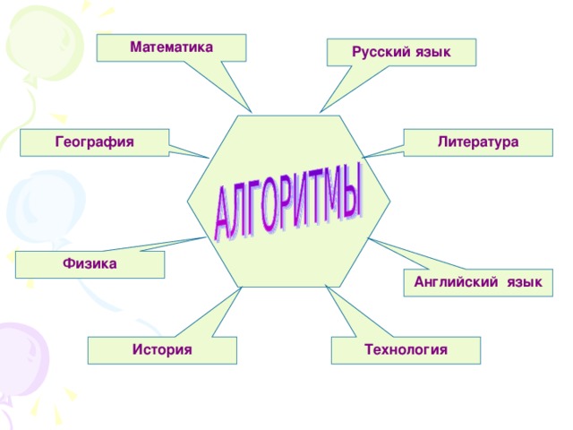 Математика Русский язык Литература География Физика Английский язык История Технология 