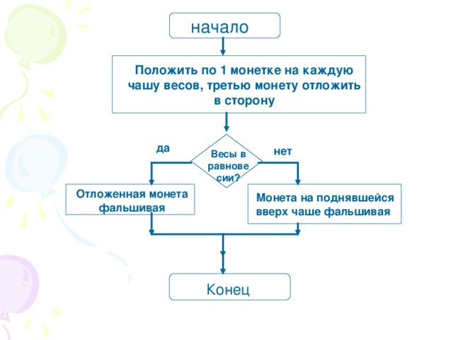 Блок схема переход дороги