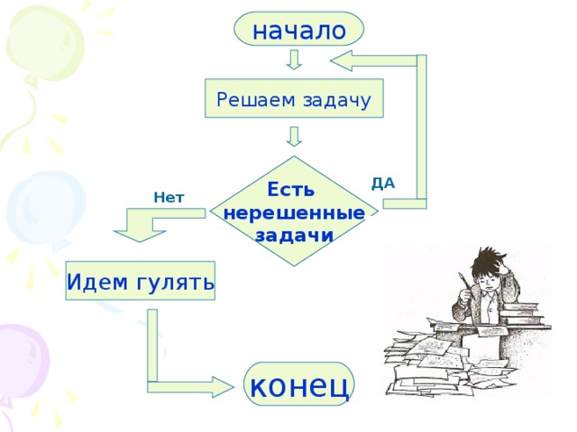 Составить блок-схему действий школьника, которому перед вечерней прогулкой следует выполнить домашнее задание по математике. 