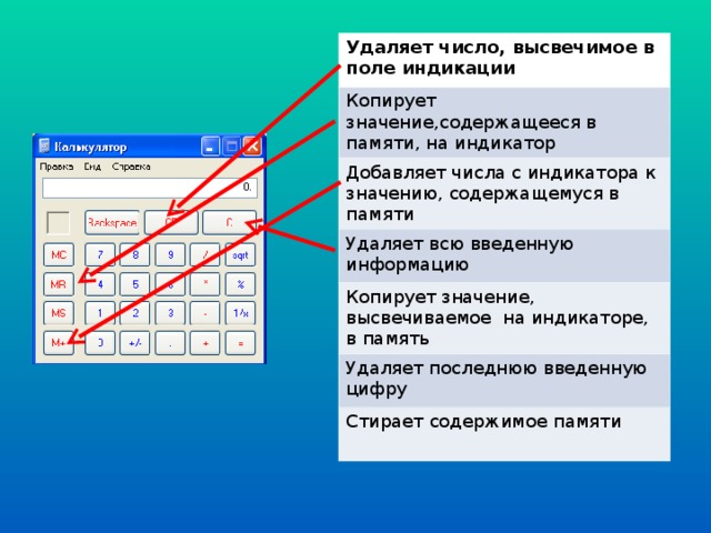 На инженерном калькуляторе цифры отображаются так как показано на рисунке ниже