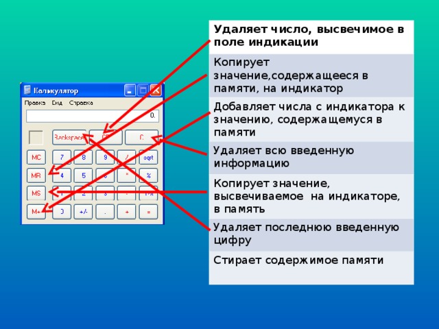 На инженерном калькуляторе цифры отображаются так как показано на рисунке ниже