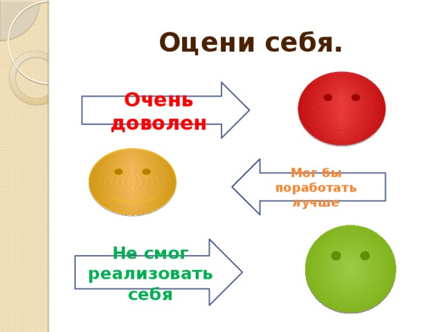 Оцени себя. Очень доволен Мог бы поработать лучше Не смог реализовать себя 