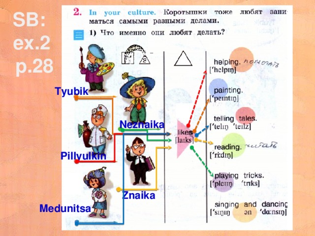 SB: ex.2  p.28 3л. ед.ч. глагол Tyubik Neznaika Pillyulkin Znaika Medunitsa 