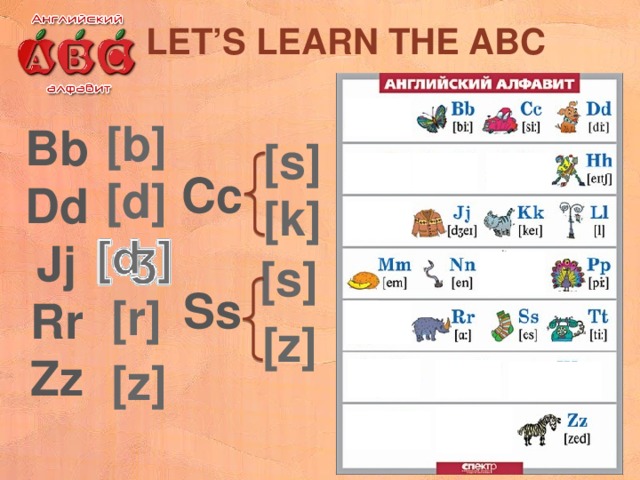 Let’s learn the ABC  Cc  Ss [b] Bb Dd Jj Rr Zz [s] [d] [k] [s] [r] [z] [z] 