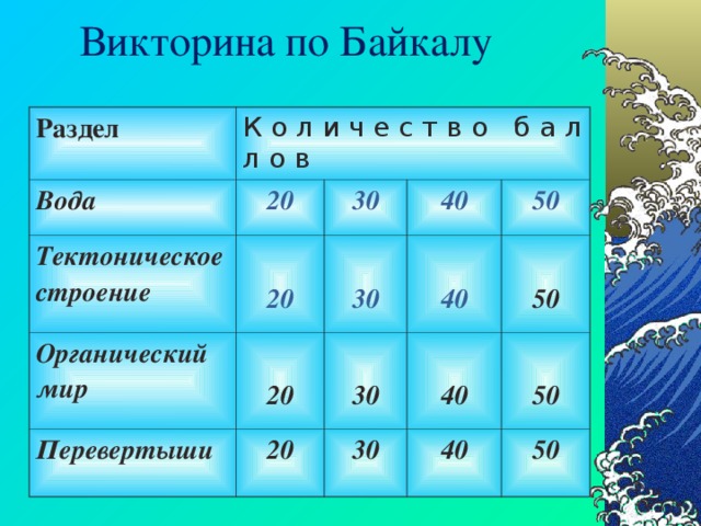 Викторина про байкал с ответами презентация