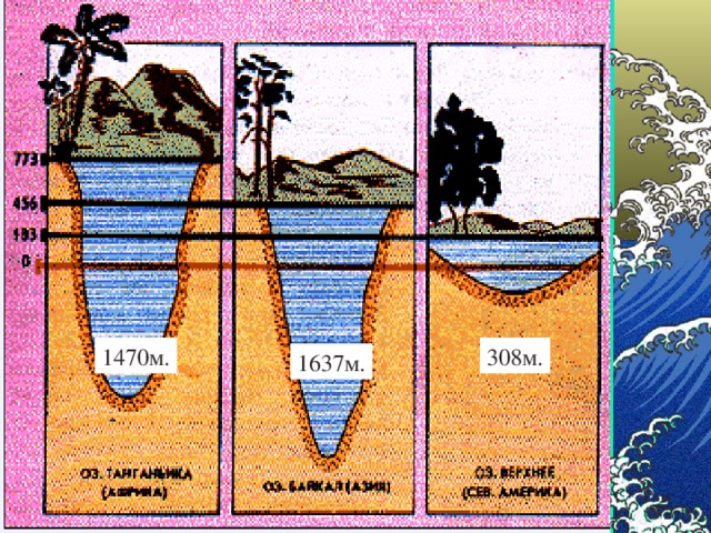 308м. 1470м. 1637м. 