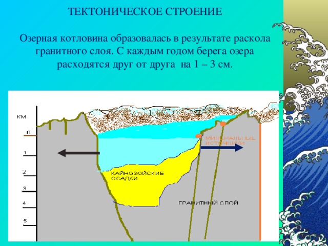 Рассмотрите картинку котловина какого озера перед вами