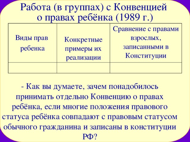 Работа (в группах) с Конвенцией  о правах ребёнка (1989 г.)   Виды прав ребенка Конкретные примеры их реализации Сравнение с правами взрослых, записанными в Конституции - Как вы думаете, зачем понадобилось принимать отдельно Конвенцию о правах ребёнка, если многие положения правового статуса ребёнка совпадают с правовым статусом обычного гражданина и записаны в конституции РФ? 