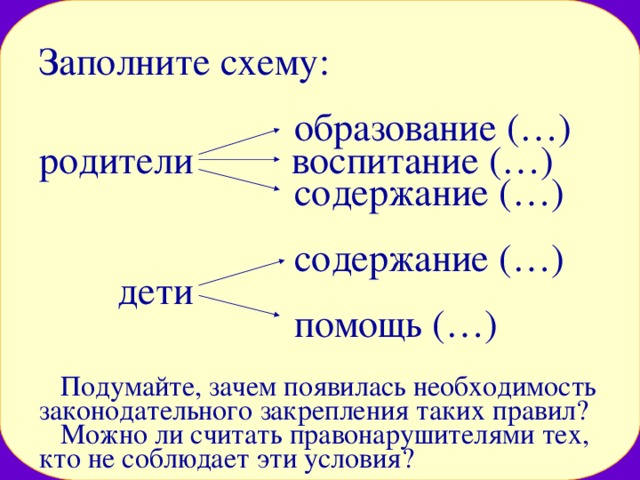 Заполните схему:   образование (…)  родители воспитание (…)  содержание (…)   содержание (…)  дети  помощь (…)   Подумайте, зачем появилась необходимость законодательного закрепления таких правил?  Можно ли считать правонарушителями тех, кто не соблюдает эти условия? 