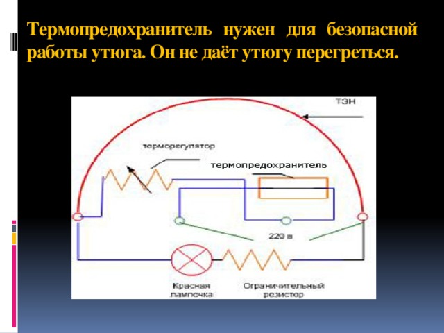 Термопредохранитель нужен для безопасной работы утюга. Он не даёт утюгу перегреться. 