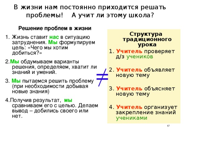 В жизни нам постоянно приходится решать проблемы! А учит ли этому школа?  Решение проблем в жизни 1. Жизнь ставит нас в ситуацию затруднения. Мы формулируем цель: «Чего мы хотим добиться?» 2. Мы обдумываем варианты решения, определяем, хватит ли знаний и умений. 3. Мы пытаемся решить проблему (при необходимости добывая новые знания) 4.Получив результат, мы сравниваем его с целью. Делаем вывод – добились своего или нет.  Структура традиционного урока 1. Учитель проверяет д/з учеников 2. Учитель  объявляет новую тему 3. Учитель  объясняет новую тему 4. Учитель организует закрепление знаний учениками  17 