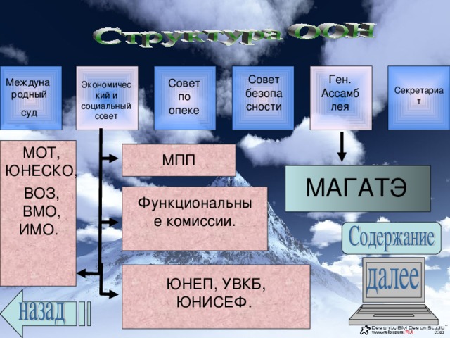 Секретариат  Экономический и социальный совет Междуна родный суд МОТ, ЮНЕСКО, ВОЗ, ВМО, ИМО.  МПП МАГАТЭ Функциональные комиссии. ЮНЕП, УВКБ, ЮНИСЕФ. 