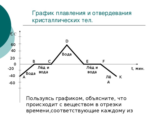 Начальная температура плавления льда. График плавления льда и кристаллизации воды. График плавления и кристаллизации кристаллических тел. График плавления льда физика 8. График плавления твердого вещества.