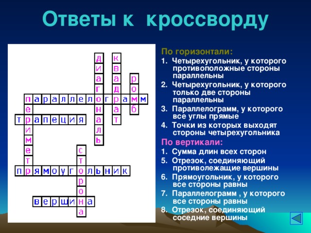 Ответы к кроссворду По горизонтали: 1. Четырехугольник, у которого противоположные стороны параллельны 2. Четырехугольник, у которого только две стороны параллельны 3. Параллелограмм, у которого все углы прямые 4. Точки из которых выходят стороны четырехугольника По вертикали: 1. Сумма длин всех сторон 5. Отрезок, соединяющий противолежащие вершины 6. Прямоугольник, у которого все стороны равны 7. Параллелограмм , у которого все стороны равны 8. Отрезок, соединяющий соседние вершины 