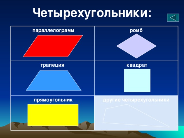 Параллелограмм используется в блок схемах для обозначения