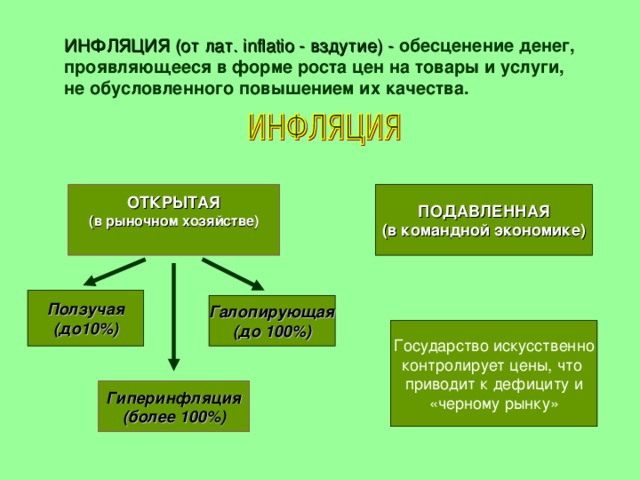 ИНФЛЯЦИЯ (от лат. inflatio - вздутие) - обесценение денег, проявляющееся в форме роста цен на товары и услуги, не обусловленного повышением их качества. ПОДАВЛЕННАЯ (в командной экономике) ОТКРЫТАЯ (в рыночном хозяйстве)   Ползучая (до10%) Галопирующая (до 100%) Государство искусственно контролирует цены, что приводит к дефициту и «черному рынку» Гиперинфляция (более 100%) 