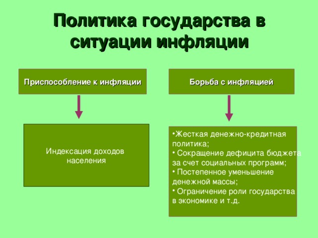 Нужно ли бороться с инфляцией