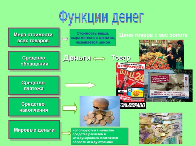 Функции денег фото