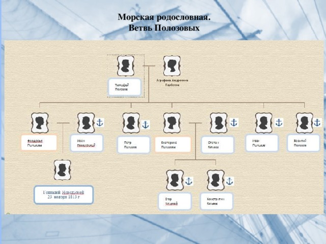 Морская родословная.  Ветвь Полозовых 
