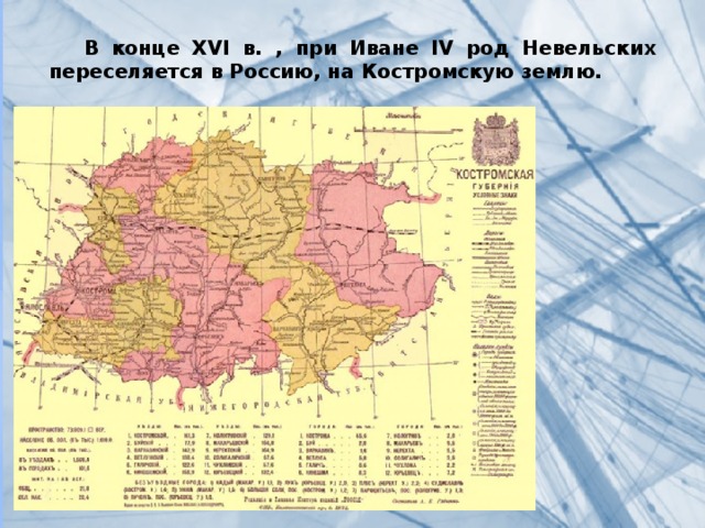  В конце XVI в. , при Иване IV род Невельских переселяется в Россию, на Костромскую землю. 