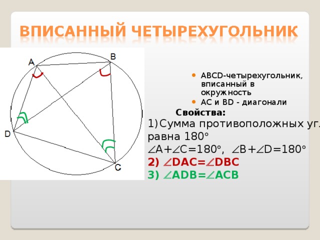 ABCD- четырехугольник, вписанный в окружность АС и BD - диагонали  Свойства: Сумма противоположных углов равна 180   A+  C=180  ,  B+  D=180   2)  DAC=  DBC 3)  ADB=  ACB  