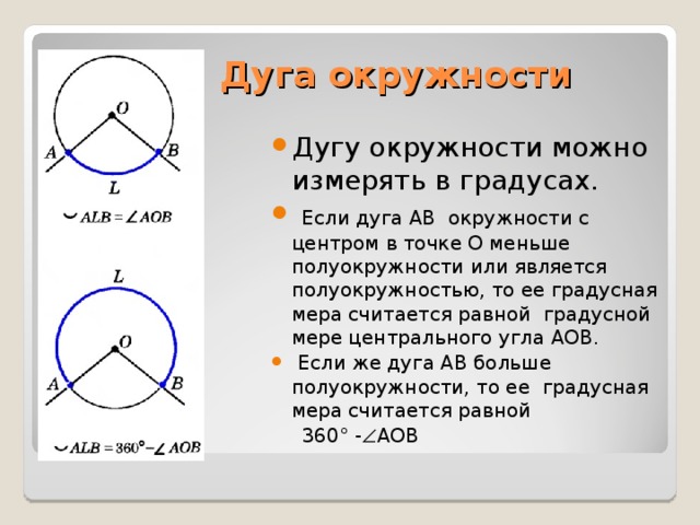 Дуга окружности Дугу окружности можно измерять в градусах.  Если дуга АВ окружности с центром в точке О меньше полуокружности или является полуокружностью, то ее градусная мера считается равной градусной мере центрального угла АОВ.  Если же дуга АВ больше полуокружности, то ее градусная мера считается равной  360° -  АОВ 