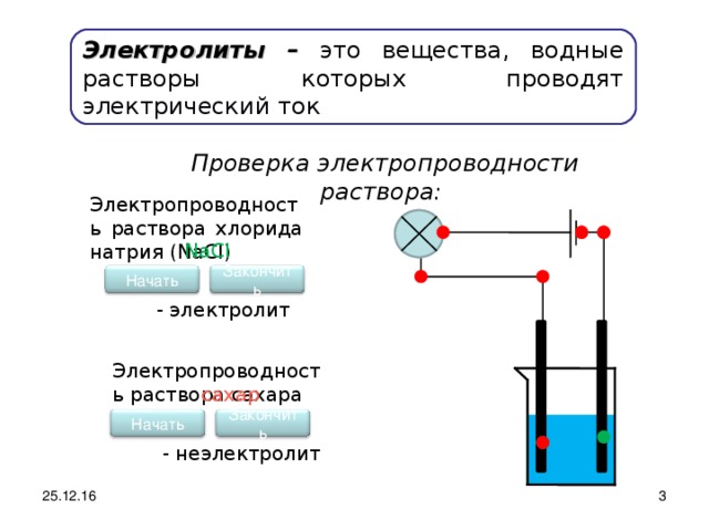 Раствор проводит ток. Механизм электропроводности электролитов. Водные растворы которые проводят электрический ток. Проводимость хлорида натрия. Электропроводность раствора хлорида натрия.