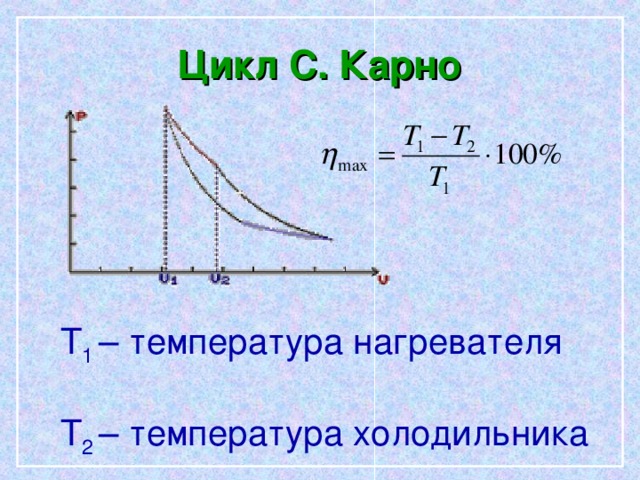 Цикл C . Карно T 1 – температура нагревателя Т 2 – температура холодильника 