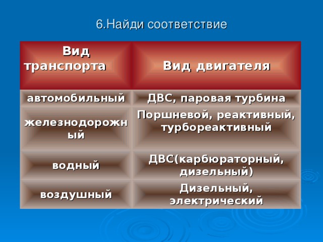 6.Найди соответствие Вид транспорта Вид двигателя автомобильный ДВС, паровая турбина железнодорожный Поршневой, реактивный, турбореактивный  водный ДВС(карбюраторный, дизельный) воздушный Дизельный, электрический 