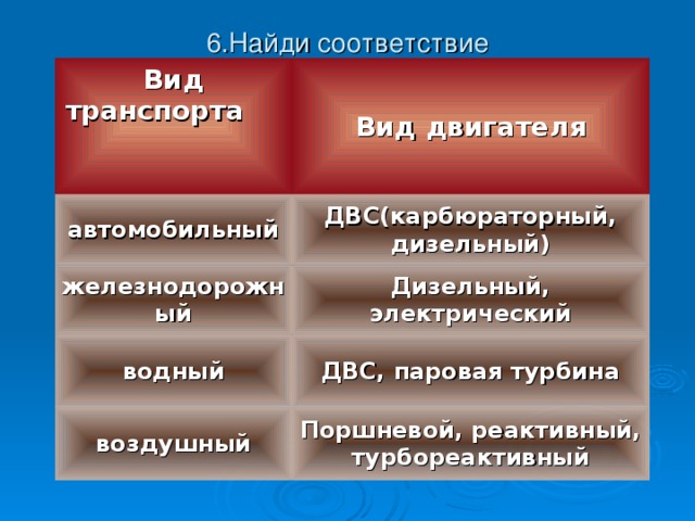 6.Найди соответствие Вид транспорта Вид двигателя автомобильный ДВС(карбюраторный, дизельный) железнодорожный Дизельный, электрический водный ДВС, паровая турбина воздушный Поршневой, реактивный, турбореактивный 