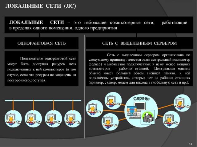 Компьютерная сеть которая устанавливается на небольшие расстояния в пределах одного здания