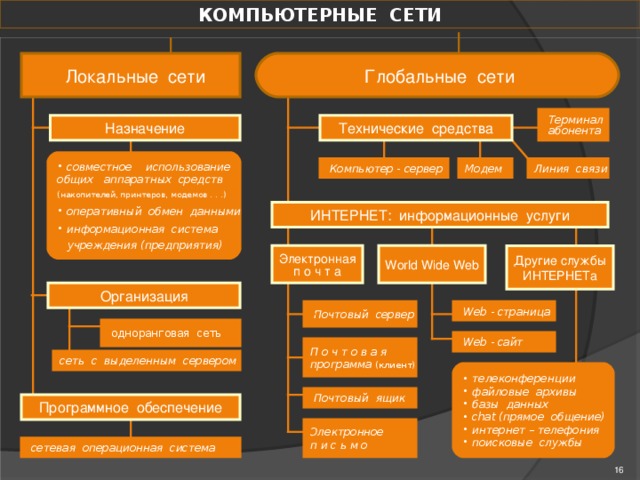 Оперативный обмен