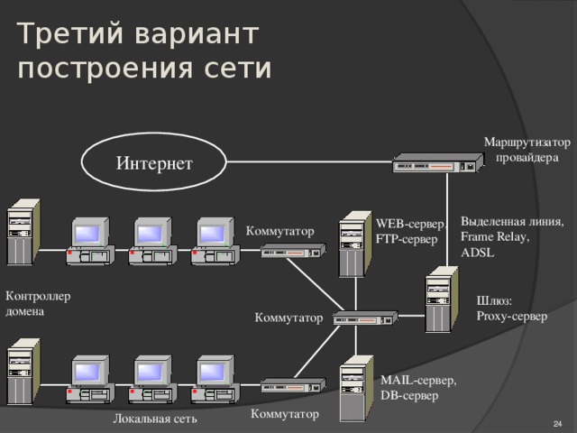 Подключить интернет web. Схема сети интернет провайдера. Структурная схема интернет провайдера. Схема работы сетевого коммутатора. Роутер коммутатор и сервер схема.