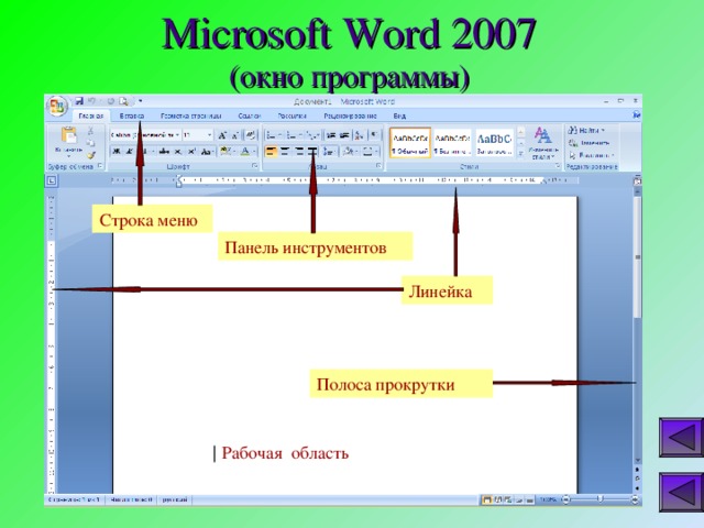 Microsoft Word 2007  ( окно программы) Строка меню Панель инструментов Линейка Полоса прокрутки |  Рабочая область 