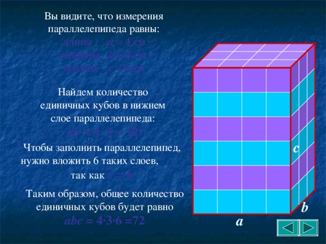 Измерения прямоугольного параллелепипеда равны 2 дм. Измерения параллелепипеда равны. Прямоугольный параллелепипед состоит из единичных кубов. Как найти ширину параллелепипеда. Куб и прямоугольный параллелепипед имеют равные объёмы.