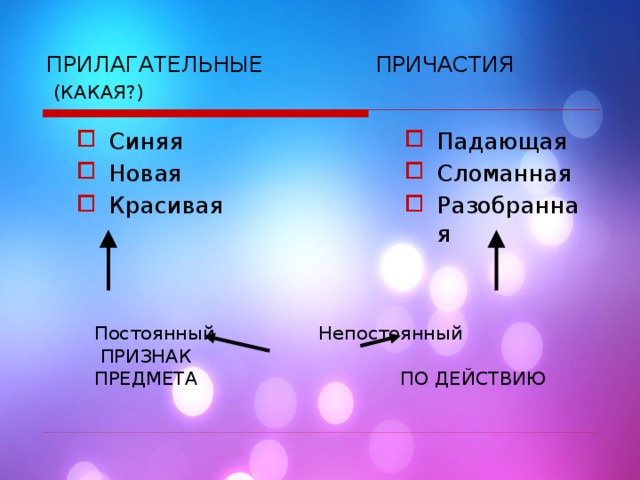 Признак предмета по действию. Постоянный признак предмета. Непостоянный признак предмета что это такое. Постоянный и непостоянный признак предмета. Причастие постоянные и непостоянные.