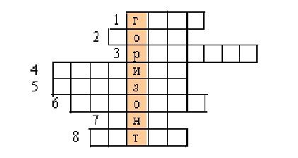 Кроссворд по географии 6 класс. Кроссворд на тему ориентирование. Кроссворд на тему стороны горизонта. Кроссворд по ориентированию на местности. Кроссворд по теме ориентирование.