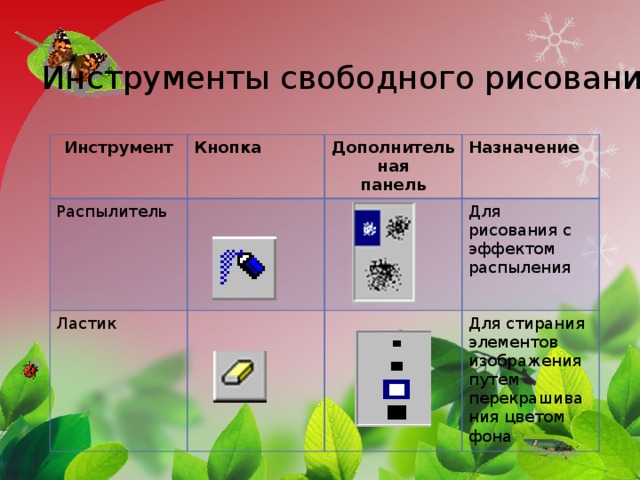 Инструменты для создания изображения информатика 2 класс ответы