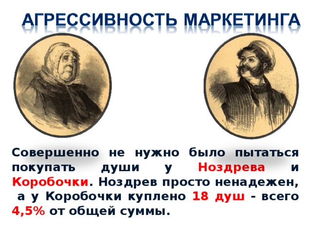 Совершенно не нужно было пытаться покупать души у Ноздрева и Коробочки . Ноздрев просто ненадежен, а у Коробочки куплено 18 душ - всего 4,5% от общей суммы. 