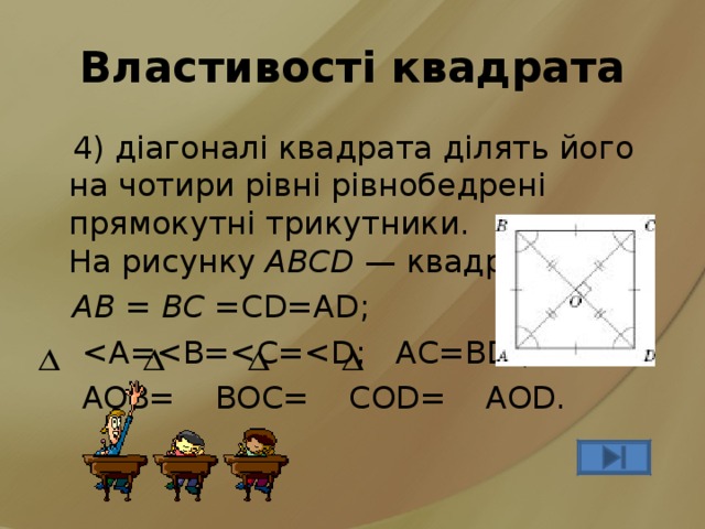 Властивості квадрата  4) діагоналі квадрата ділять його на чотири рівні рівнобедрені прямокутні трикут­ники.  На рисунку ABCD — квадрат.  AB = BC =CD=AD;   AOB= BOC= COD= AOD. 