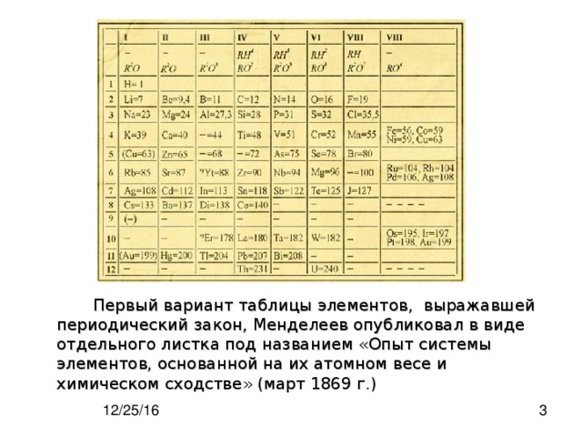 Первый элемент истории. Периодическая система Менделеева 1869. Первоначальная таблица Менделеева 1869. Таблица Менделеева 1869 года оригинал. Периодическая таблица Менделеева первоначальный вид.