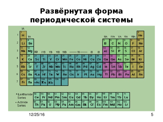 Развёрнутая форма периодической системы 
