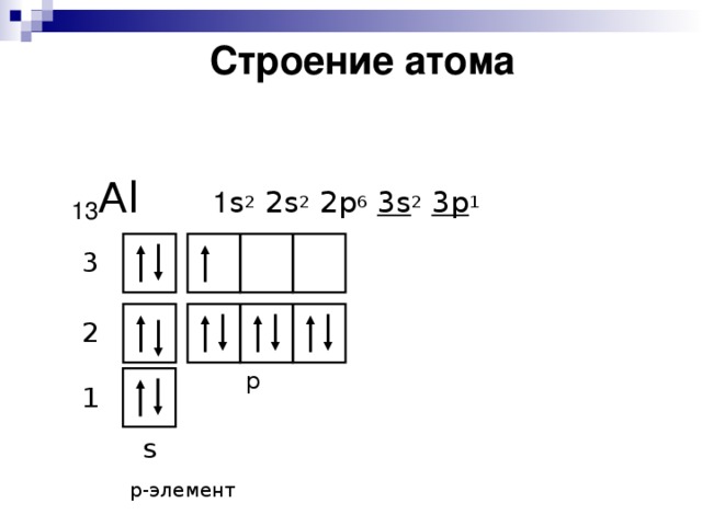 Изобразить строение алюминия