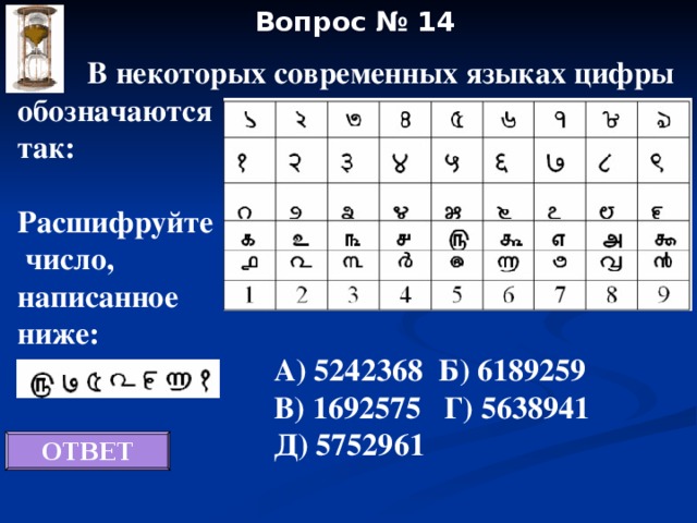 Языке обозначает цифра 2