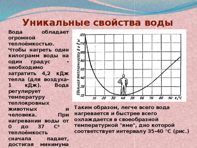 Воду до определенной температуры и