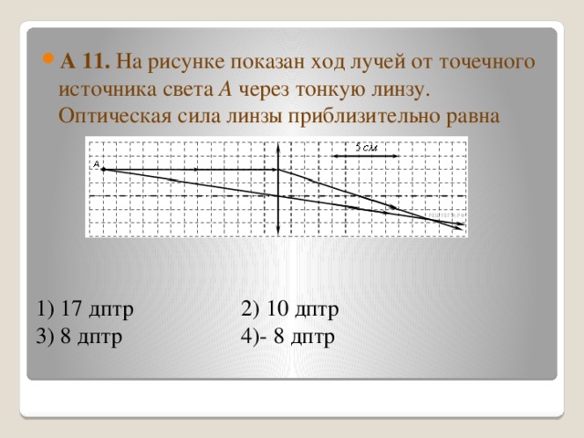 На рисунке показан ход лучей в собирающей линзе какова оптическая сила этой линзы 33 дптр