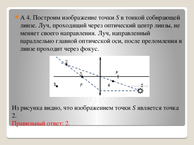 Изображение точки на главной оптической. Изображение точки в собирающей линзе. Изображение в тонкой линзе точка. Построение изображения точки в собирающей линзе. Изображение точки в тонкой собирающей линзе.