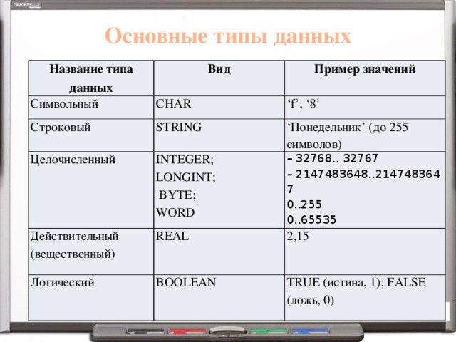 Установите соответствие тип данных примеры